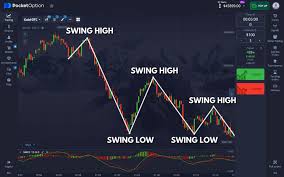 Tutorial Pocket Option A Comprehensive Guide to Trading Success